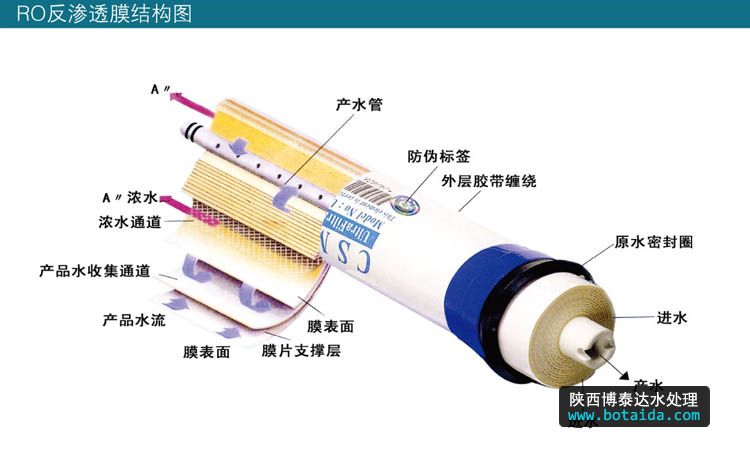 水網_SHUI.ORG