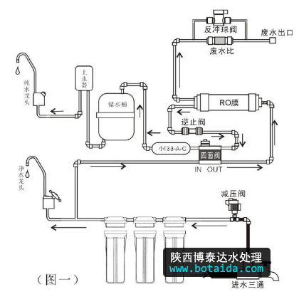 水網(wǎng)_SHUI.ORG