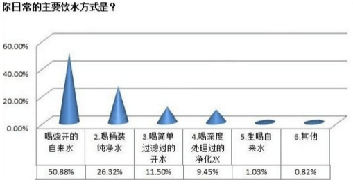 水網(wǎng)_SHUI.ORG